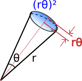 Schematic view of the cone in a balloon to think of.